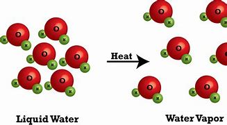 Image result for Physical and Chemical Changes Atoms