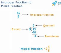 Image result for Mixed Number to Improper Fraction Formula