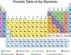 Image result for Periodic Table PPT Grade 8