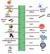 Image result for Nanometer Example