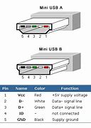 Image result for USB A VS B