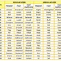 Image result for Verbs Lesson Plan Grade 1