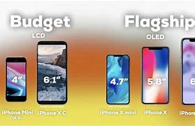 Image result for iPhone Generation Line Up