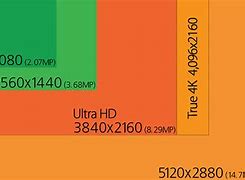 Image result for 4K vs 5K TV