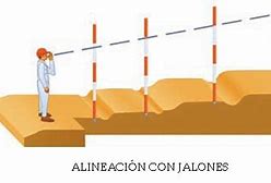 Image result for alineamiento