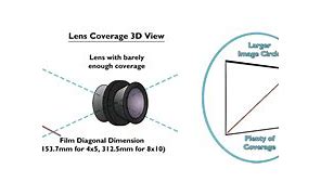 Image result for Image Circle Comparison On Many Film Size
