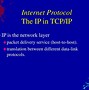 Image result for Transmission Control Protocol