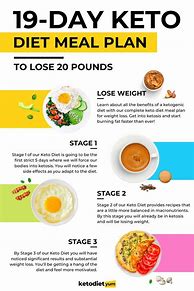 Image result for Keto Diet Recipes for Weight Loss