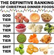 Image result for Traditional Christmas Dinner List