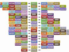 Image result for Type Chart Weaknesses