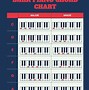 Image result for Printable Piano Staff Notes Chart