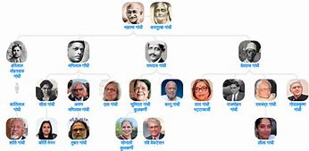 Image result for Mahatma Gandhi Family