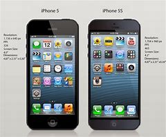 Image result for Inblason iPhone 5C