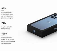 Image result for Iiphone 13 Box