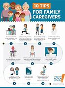 Image result for Caring Family Members