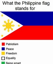 Image result for Philippine Map Meme
