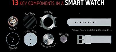 Image result for Samsung Smartwatch Internal Circuits