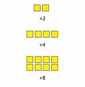 Image result for Khan Academy Algebra Tiles