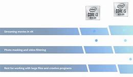 Image result for Intel Processor History Chart