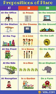 Image result for Prepositions