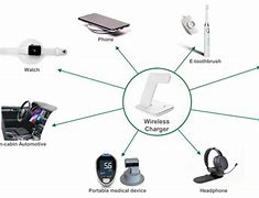 Image result for Wireless Charging System Architecture Images
