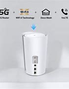 Image result for Wi-Fi Kit 5G