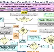 Image result for Panasonic Blink Code Chart