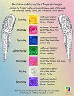Image result for 12 Archangels Symbols