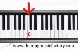 Image result for Middle C Piano