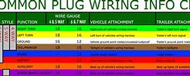Image result for Motor Wire Color Code