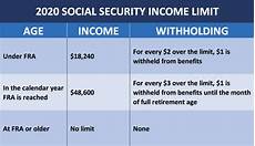 Social Security Benefits For Children The 4 Most