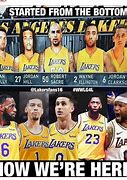 Image result for Lakers Players Meme
