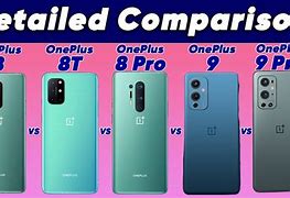 Image result for One Plus 8 Pro Size Chart