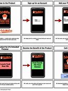 Image result for Marketing Storyboard Examples