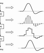 Image result for Audio Digitizer