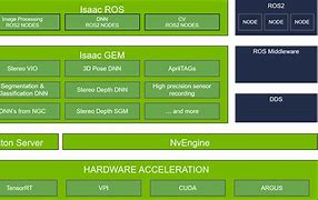 Image result for Ai Vision Software Stack
