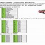 Image result for Deka Battery Date Code Chart