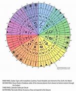 Image result for Decoz Numerology Charts Blank