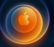 Image result for iphone rotate 2023