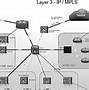 Image result for Network Infrastructure Diagram Examples