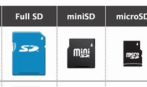 Image result for SD Card Comparison Chart