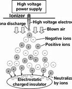 Image result for Ionized Air