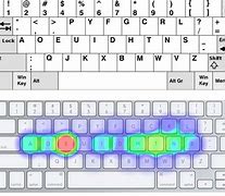Image result for iPhone 123 Keyboard