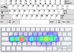 Image result for Keyboard Tips and Tricks