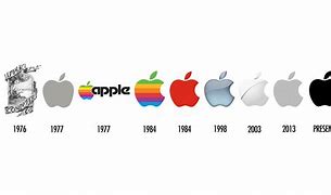 Image result for Apple's Evolution Timeline
