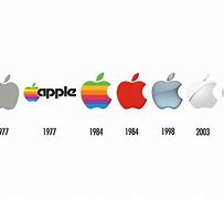 Image result for Evolution of Apple Logo