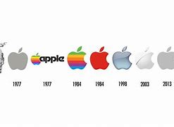 Image result for All Apple Logos