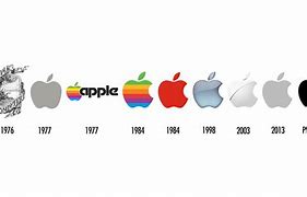 Image result for Evolution of Apple Photos App Logo