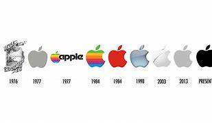 Image result for Evolution of Apple Photos App Logo