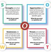 Image result for SWOT Analysis Team Building Exercise